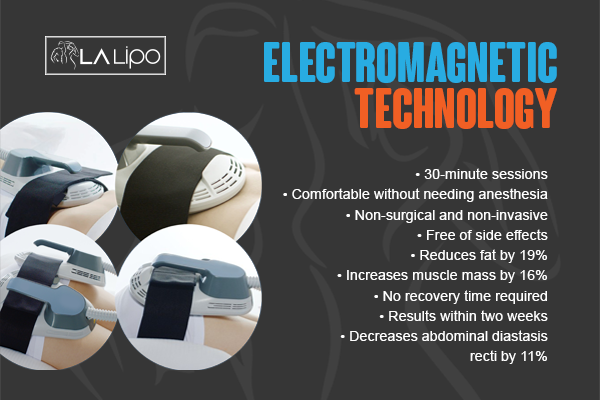 Benefits of LA-EMS Body Sculpting Treatment West Barnes